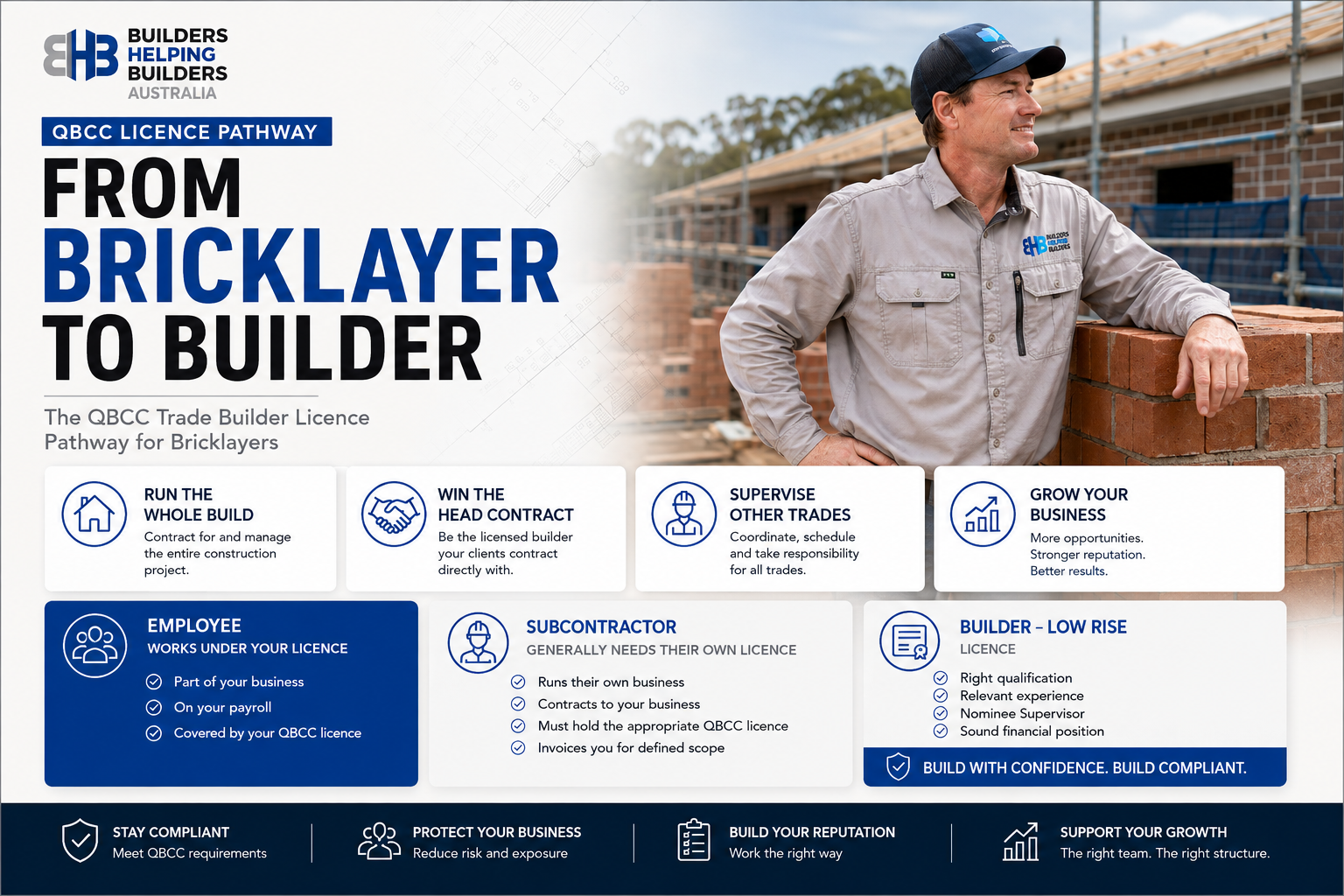 QBCC Trade Builder Licence Pathway for Bricklayers