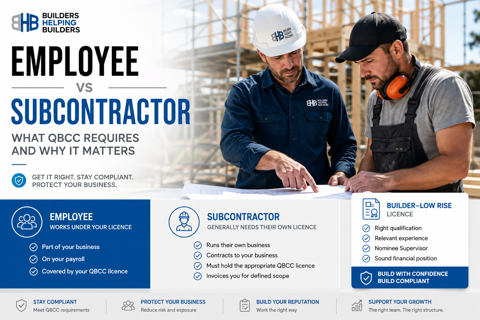 Employee vs Subcontractor QBCC